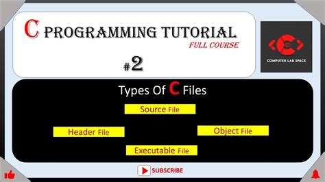 c videos|C Programming Full Course for Beginners .